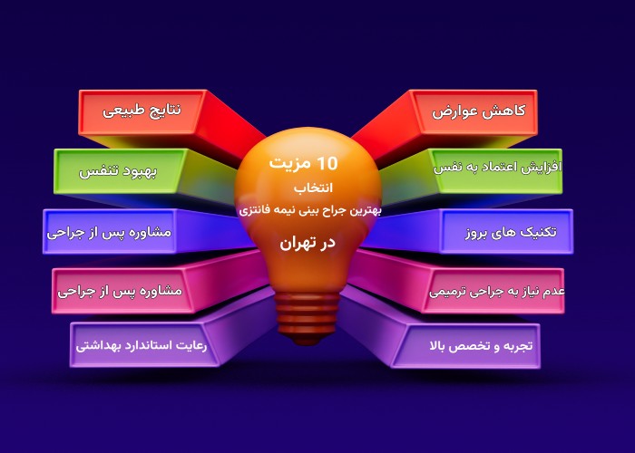 10 مزیت انتخاب بهترین جراح بینی نیمه فانتزی در تهران