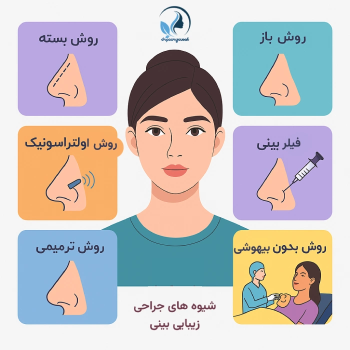 شیوه های عمل زیبایی بینی