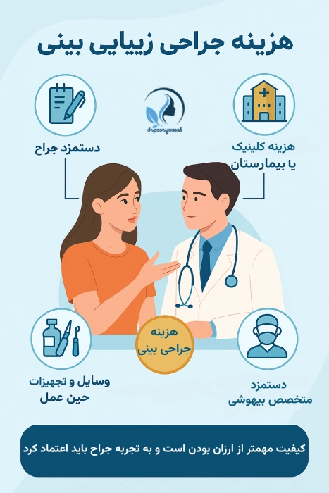 هزینه جراحی زیبایی بینی- بهترین جراح زیبایی بینی در تهران