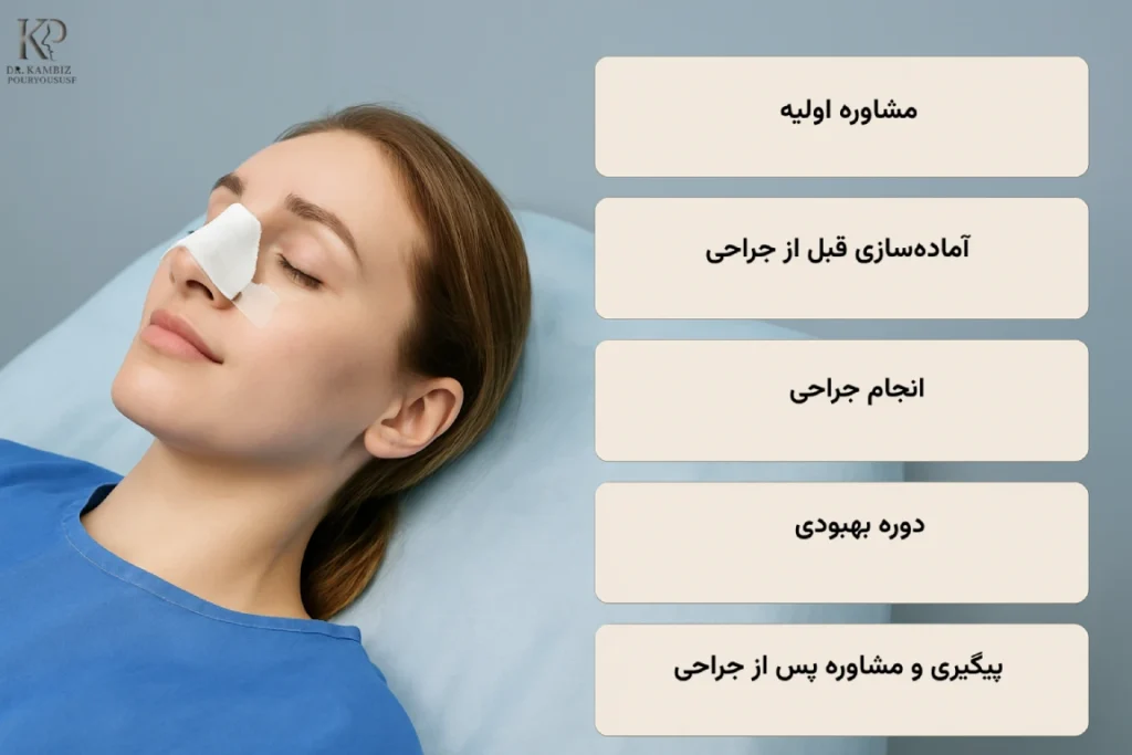 مراحل جراحی بینی نیمه فانتزی- بهترین جراح بینی نیمه فانتزی در تهران (1)