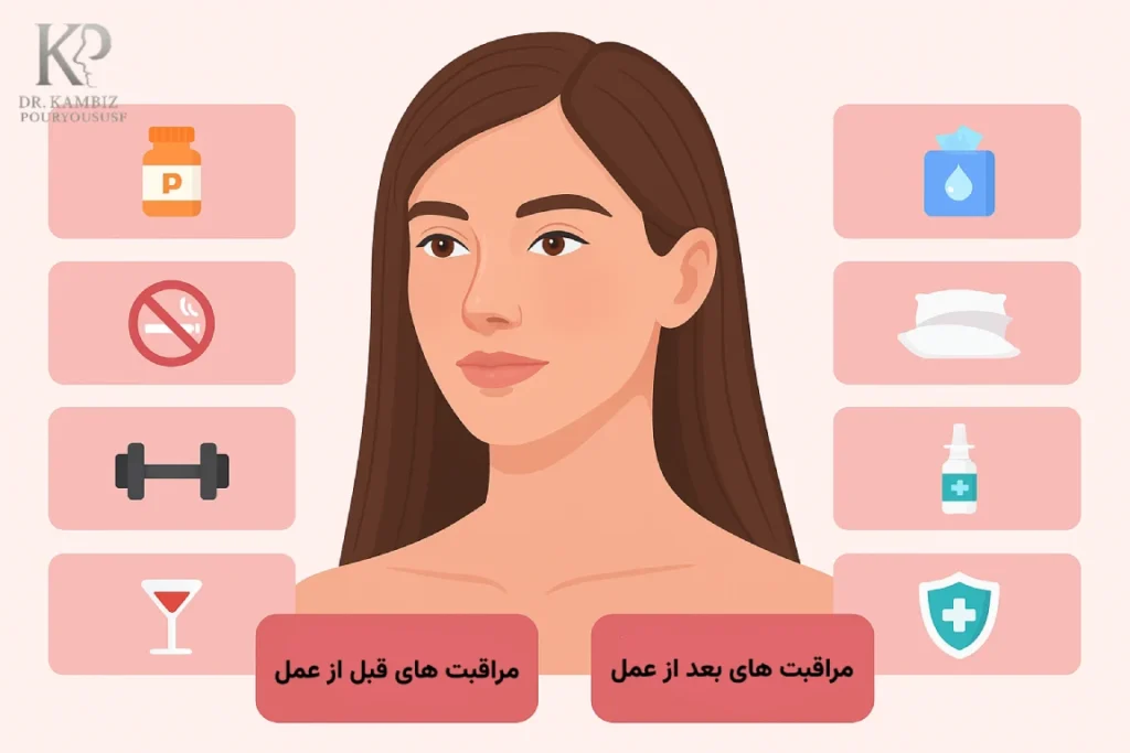 مراقبت های عمل بینی طبیعی- بهترین جراح بینی طبیعی در تهران